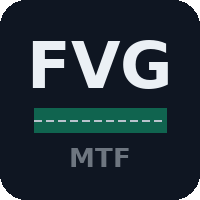 Fair Value Gap Zones Multi Timeframe