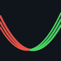 Triple MA Trend Alignment